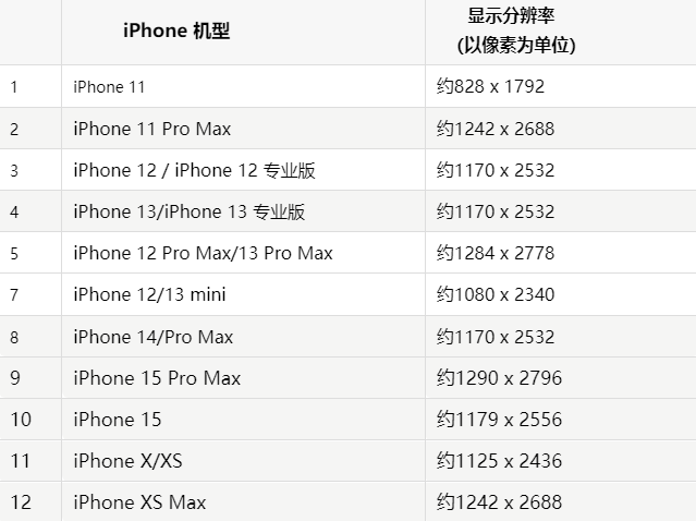 苹乌审果维修分享iPhone主屏幕壁纸显得模糊怎么办