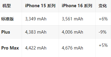 乌审苹果16维修分享iPhone16/Pro系列机模再曝光