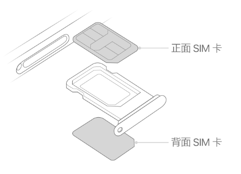 乌审苹果15维修分享iPhone15出现'无SIM卡'怎么办 