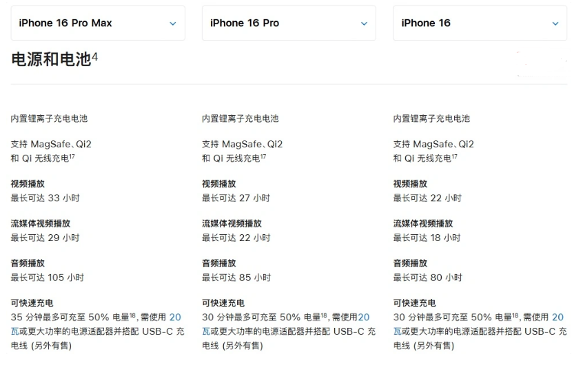 乌审苹果手机维修分享 iPhone 16 目前实测充电峰值功率不超过 39W 