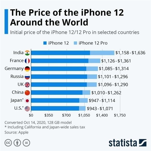 乌审苹果手机维修分享哪个购买iPhone 12/12 Pro更便宜 