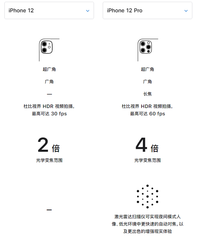 乌审苹果手机维修分享苹果 iPhone 12 与 iPhone 12 Pro 选哪款 